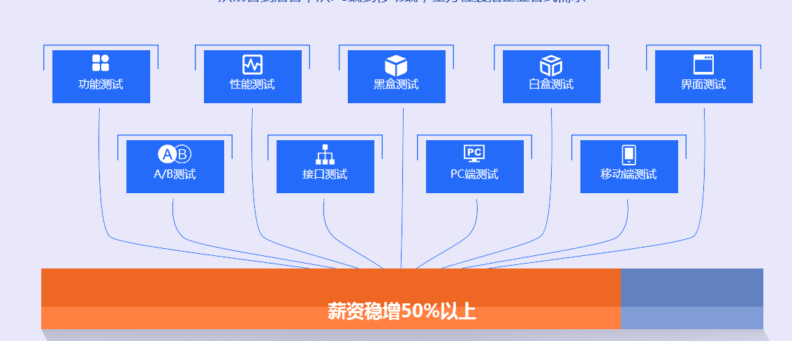 <a href=http://m.rppnsyf.cn/software/ target=_blank class=infotextkey>成都软件测试培训</a>.png