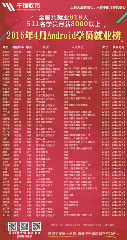 2016年4月份Android海报_副本.jpg